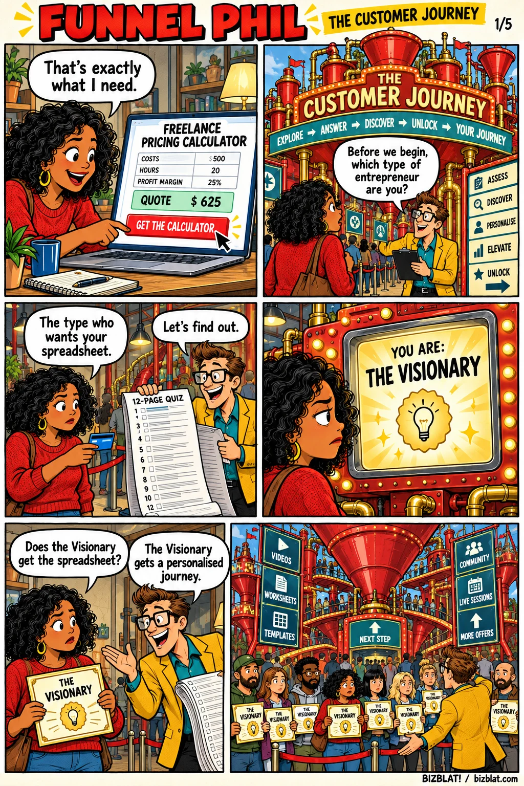 Opening page of Funnel Phil's elaborate customer journey.